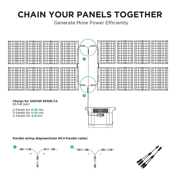 ECOFLOW 110W PORTABLE SOLAR PANEL